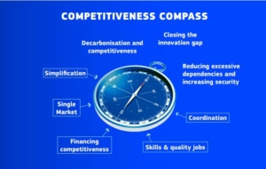 EU Kompass für Wettbewerbsfähigkeit
